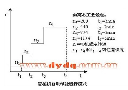 變頻器在管樁機(jī)上的應(yīng)用(圖1)