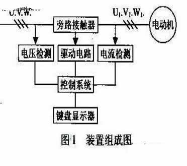 電動機(jī)軟啟動裝置組成