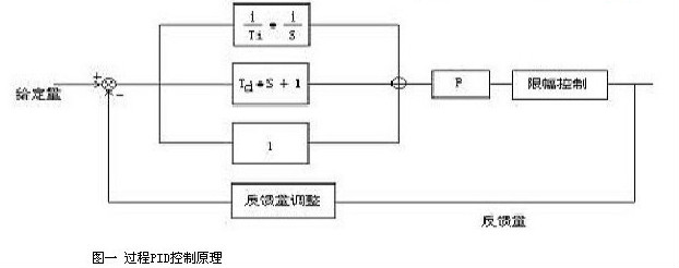 變頻器在直進(jìn)式拉絲機(jī)上的應(yīng)用(圖1)