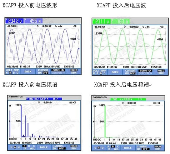 負(fù)載類型：離心壓縮機(jī) 額定電壓：10KV  電機(jī)額定電流：52安 電機(jī)極數(shù)：4極 高壓軟起動(dòng)型號(hào)：CMV-750-10  現(xiàn)場參數(shù)設(shè)定： 起始電壓：45% 電流限幅倍數(shù)：3.5倍 啟動(dòng)時(shí)間：15秒  (圖2)