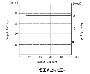 功率控制器控制方式（一）-開環(huán)控制和恒壓控制(圖2)