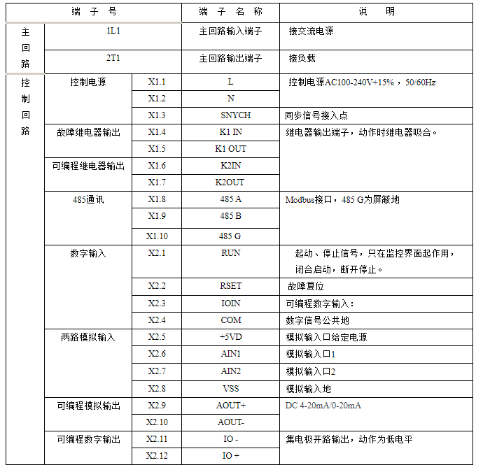 單相功率控制器(調(diào)功器)的端子說明(圖1)