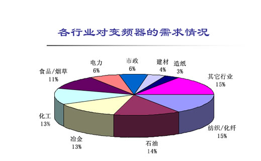 為什么使用變頻器？(圖1)