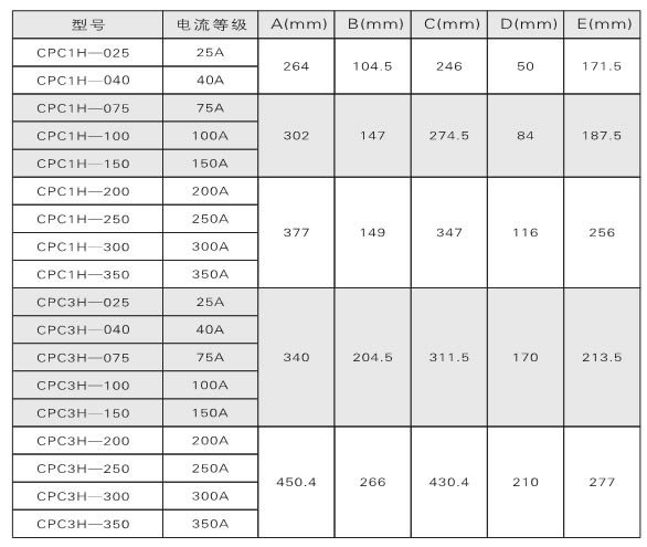 電力調(diào)整器、調(diào)功器、功率控制器如何選型？(圖1)