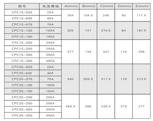 電力調(diào)整器、調(diào)功器、功率控制器如何選型？(圖2)