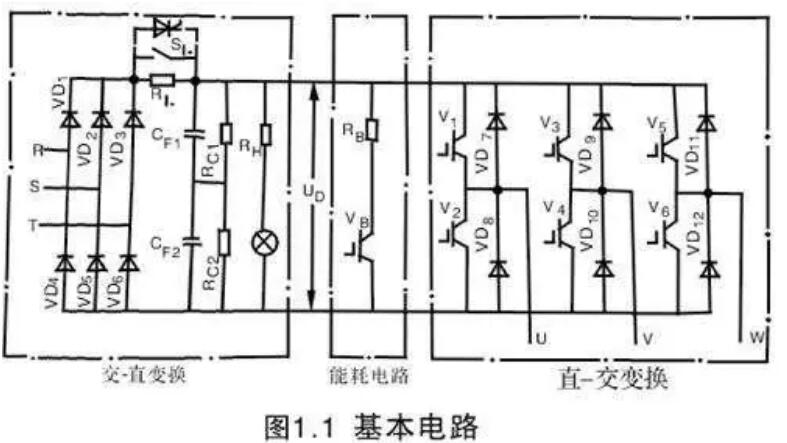 變頻器為什么整流？(圖1)