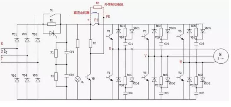 變頻器為什么整流？(圖2)