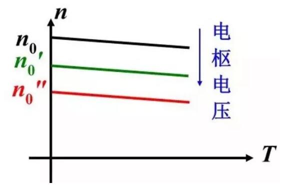 變頻器沒有被發(fā)明前，電機是如何進行調(diào)速?(圖2)