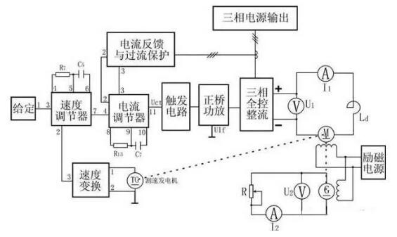 變頻器沒有被發(fā)明前，電機是如何進行調(diào)速?(圖4)