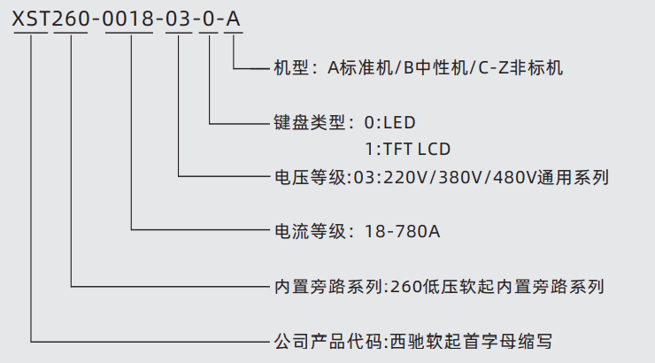 XST260全智能型電機(jī)軟起動(dòng)器(圖1)